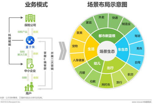 科技賦能，未來可期 中國(guó)互聯(lián)網(wǎng)保險(xiǎn)行業(yè)發(fā)展與增長(zhǎng)態(tài)勢(shì)分析