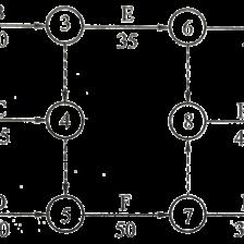 某施工單位承接某二級公路路基工程的網(wǎng)絡(luò)工程項目管理解析